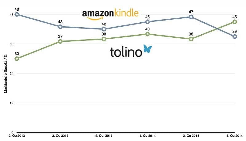 Fonte: http://www.buchreport.de/