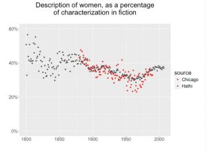 grafico journal cultural analytics genere
