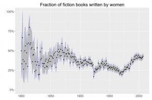 journal of cultural analytics grafico