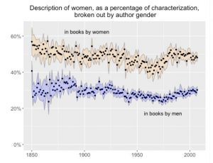 journal of cultural analytics grafico
