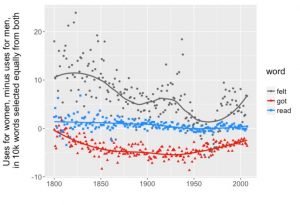 journal of cultural analytics grafico