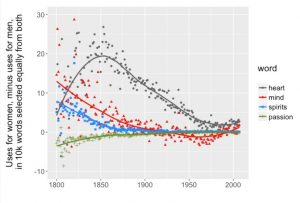journal of cultural analytics grafico