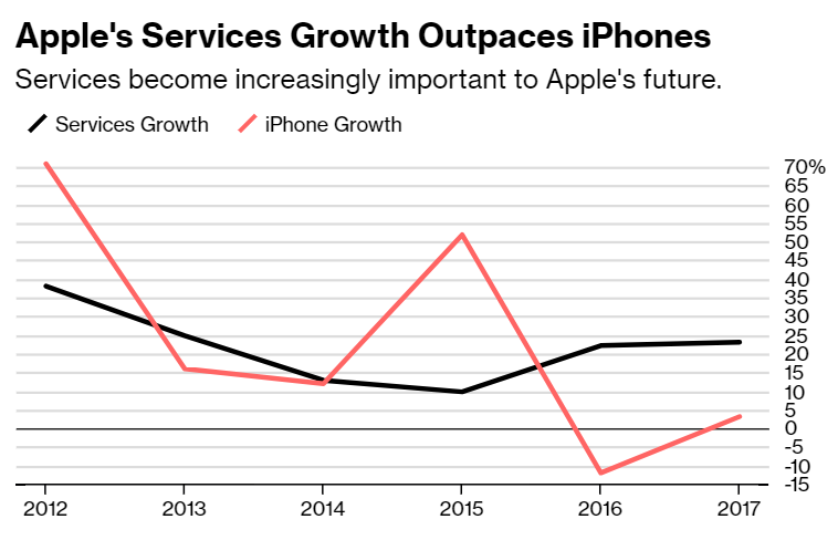 apple editore