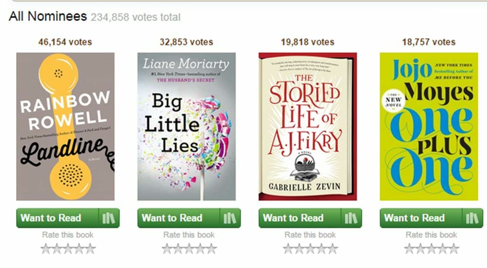Goodreads Choise Award, ecco i vincitori