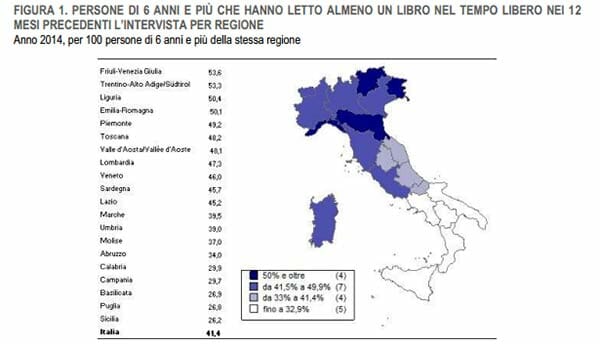PERSONE DI 6 ANNI E PIÙ CHE HANNO LETTO ALMENO UN LIBRO NEL TEMPO LIBERO NEI 12 MESI PRECEDENTI L’INTERVISTA PER REGIONE Anno 2014 - Fonte: Istat