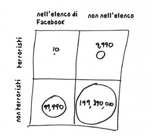 schema ellenberg