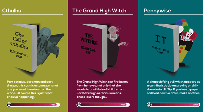 I cattivi più spaventosi della letteratura? Ecco un’infografica