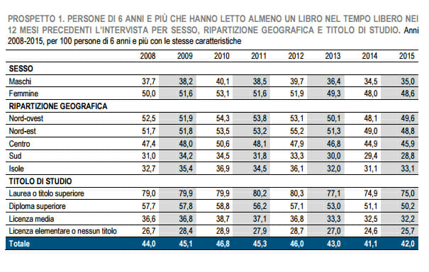 ISTAT