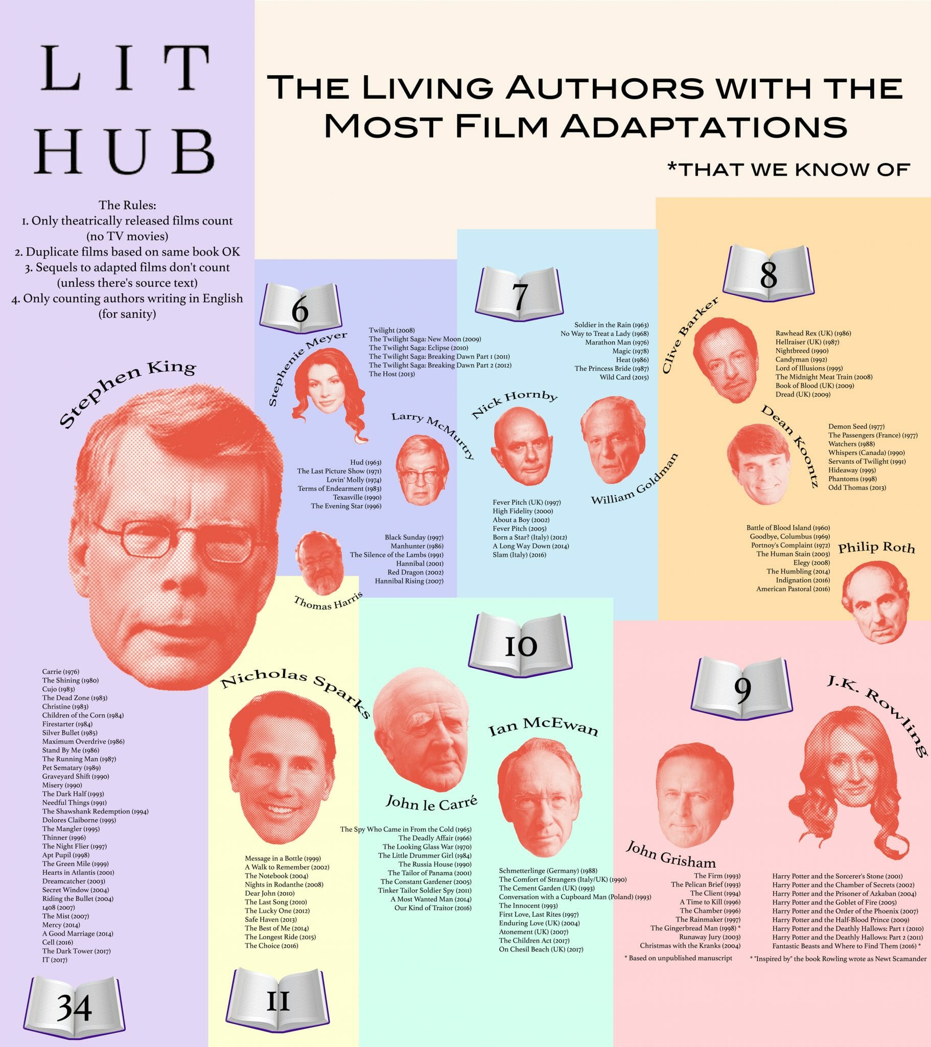 adattamenti cinematografici Infografica lithub