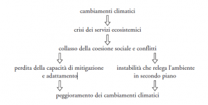 effetto serra effetto guerra schema estratto