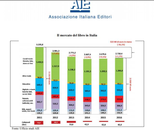 aie dati