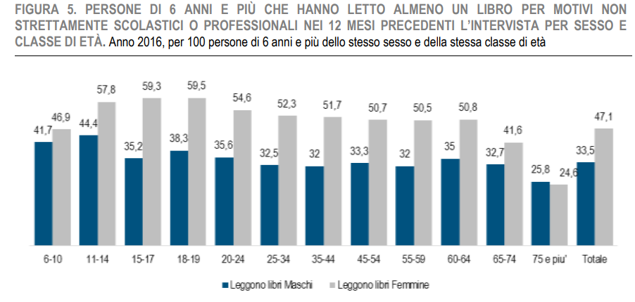 istat 2