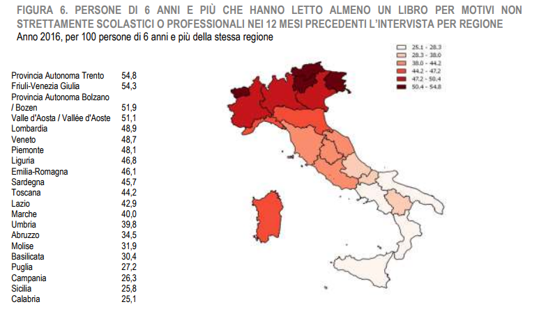 istat