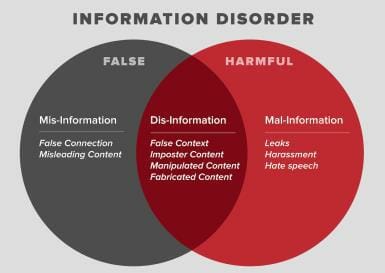 narrazioni fake news frame