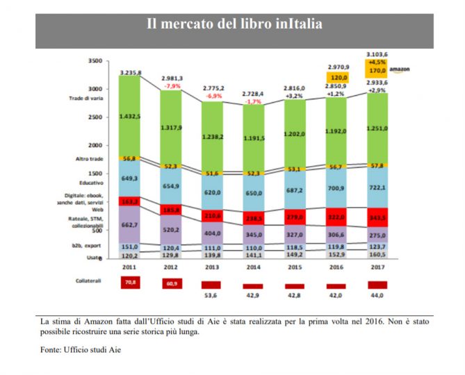 rapporto editoria