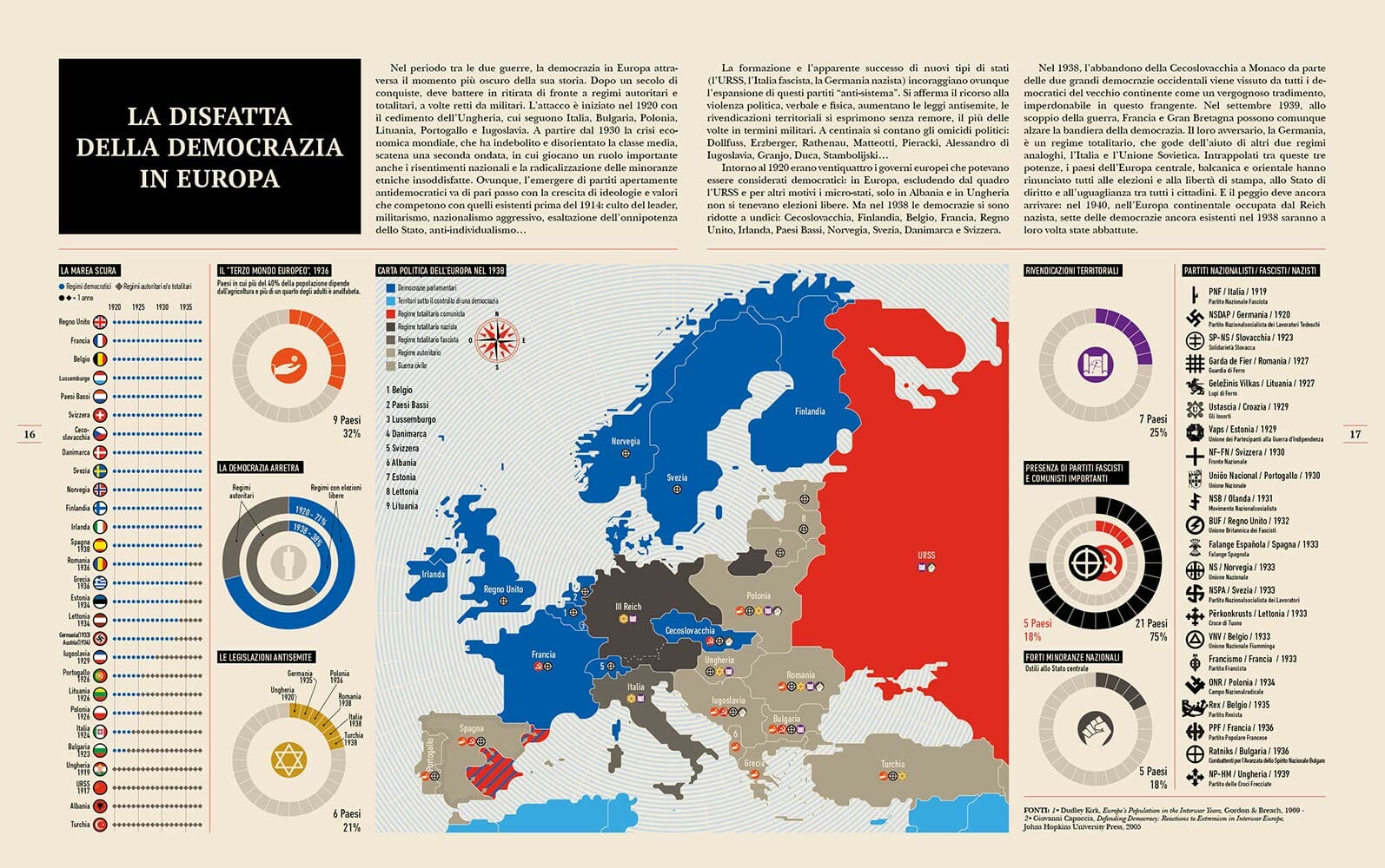 Infografica seconda guerra la democrazia L'ippocampo