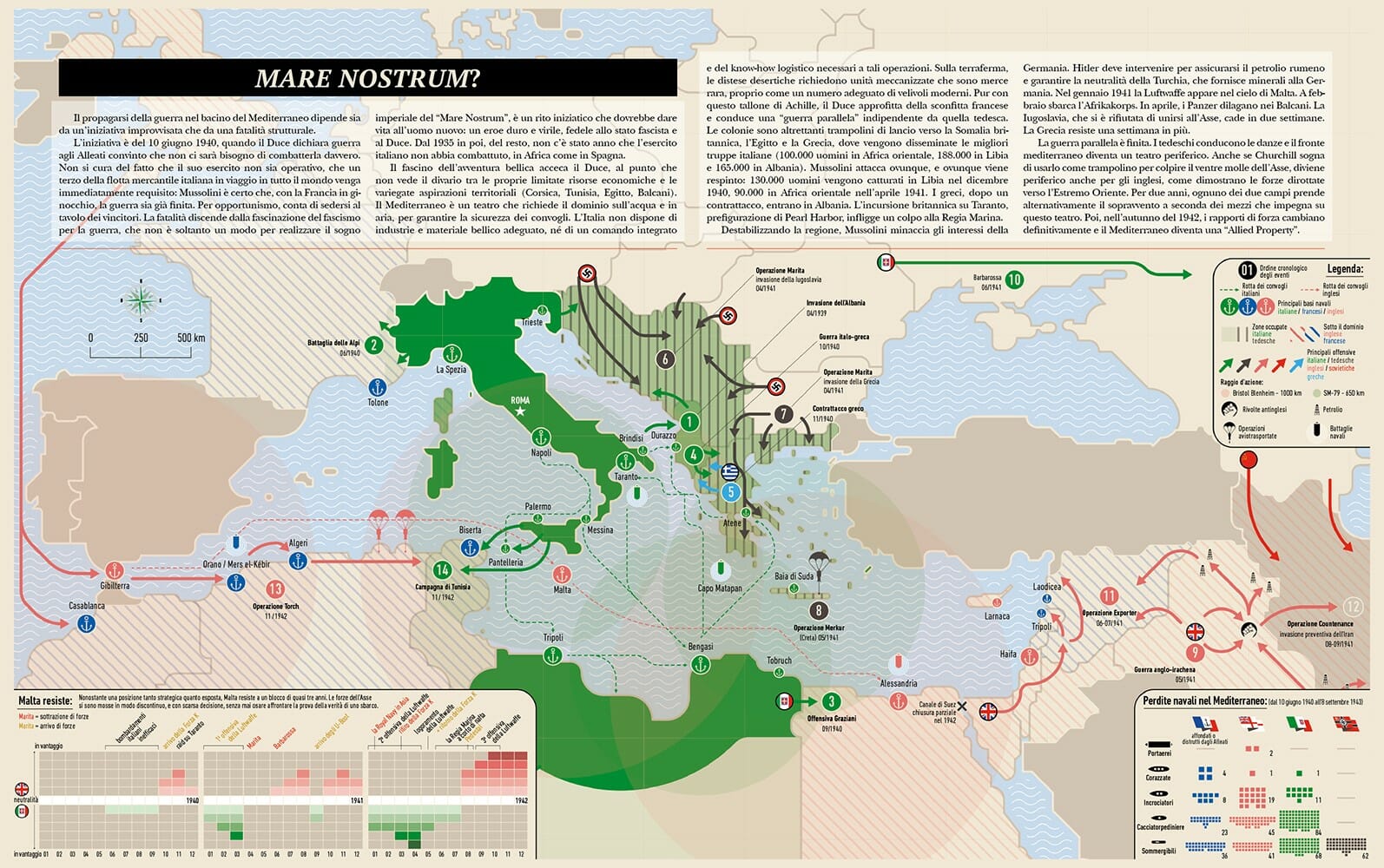 seconda guerra mondiale: l'infografica