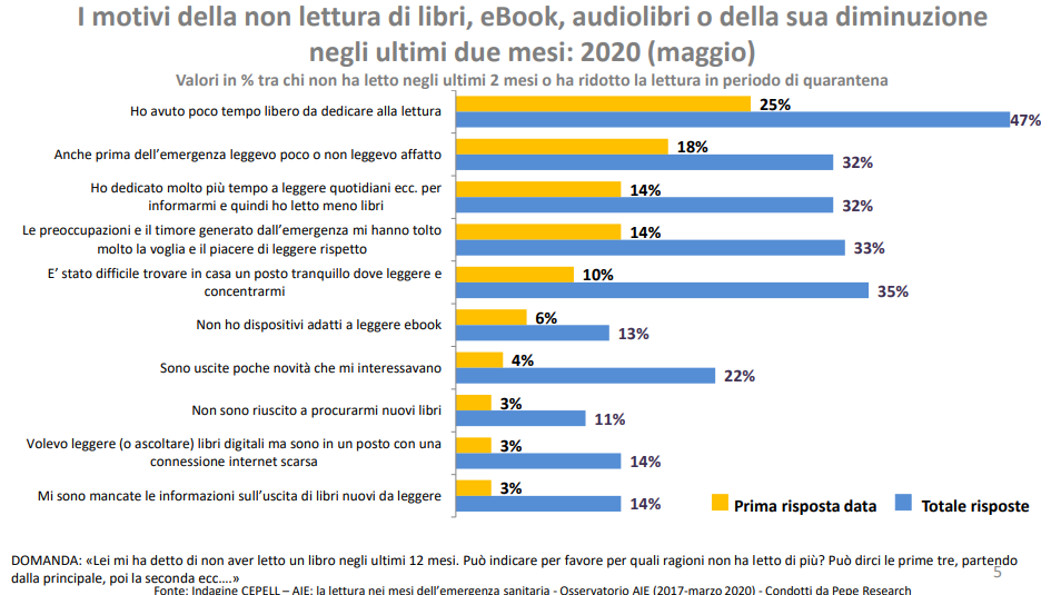 ricerca lettura