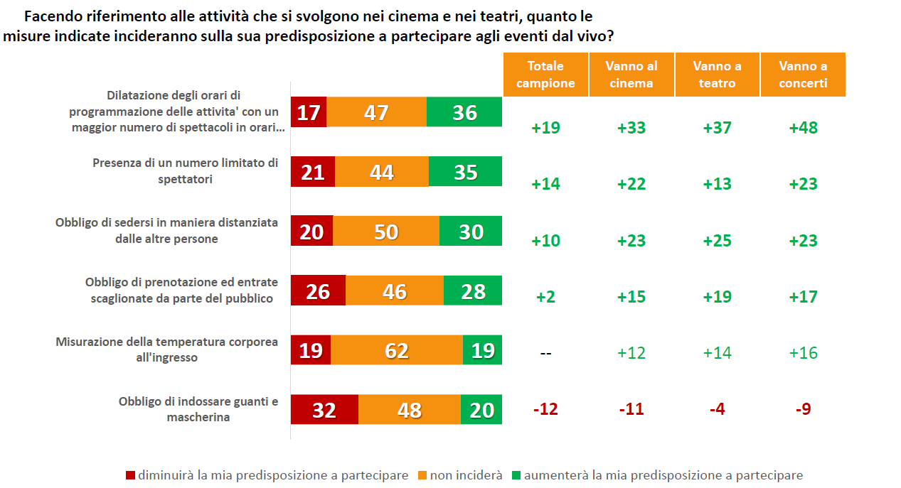 misure di sicurezza e evventi dal vivo