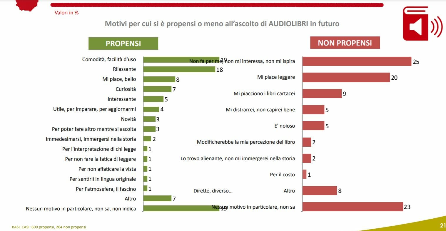 ricerca 1