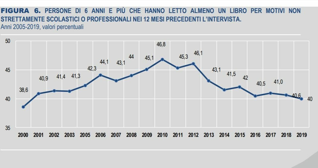 lettori istat