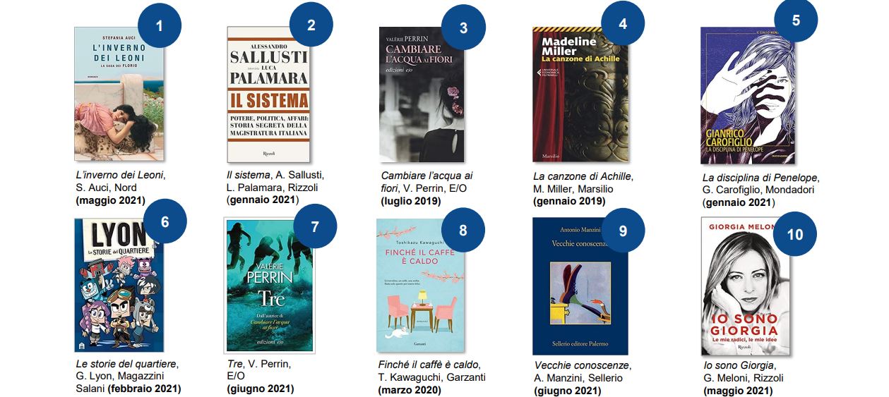 Ecco i 10 libri più venduti finora in Italia nel 2021