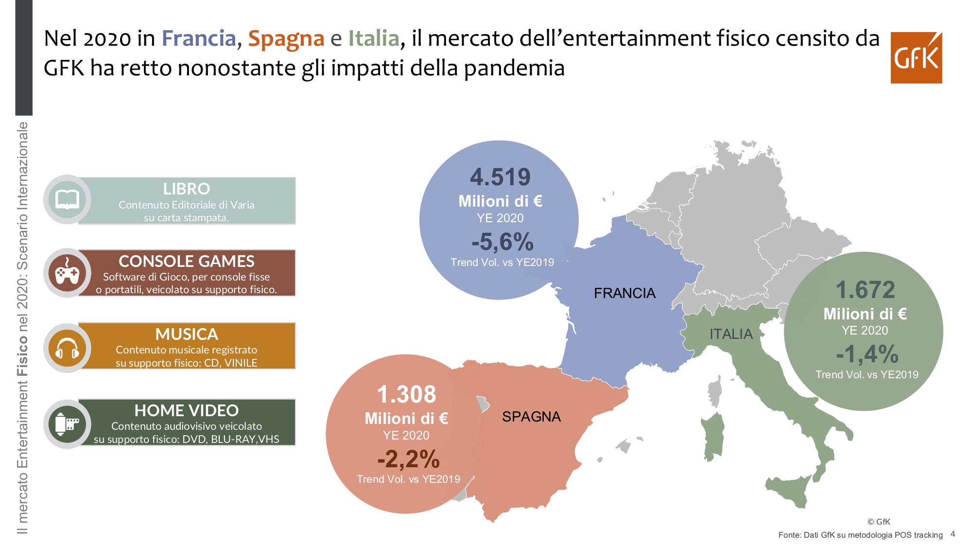 classici di natale