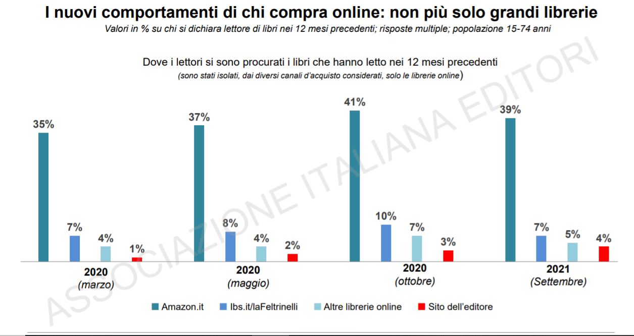 acquisti online 2