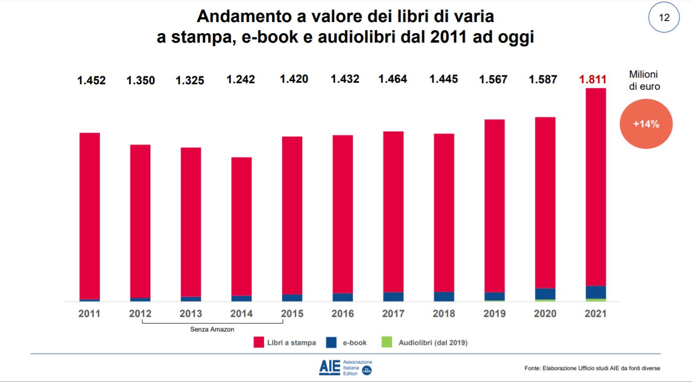 libri di varia ebook e audiolibri