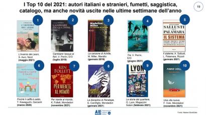 L'editoria italiana continua a crescere. Ecco i 10 libri più venduti nel 2021
