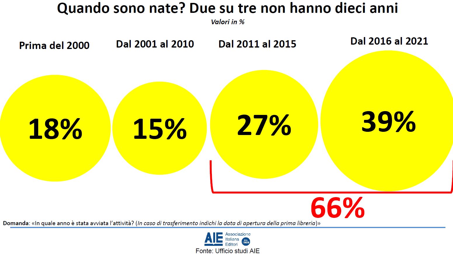 librerie fumetti slide