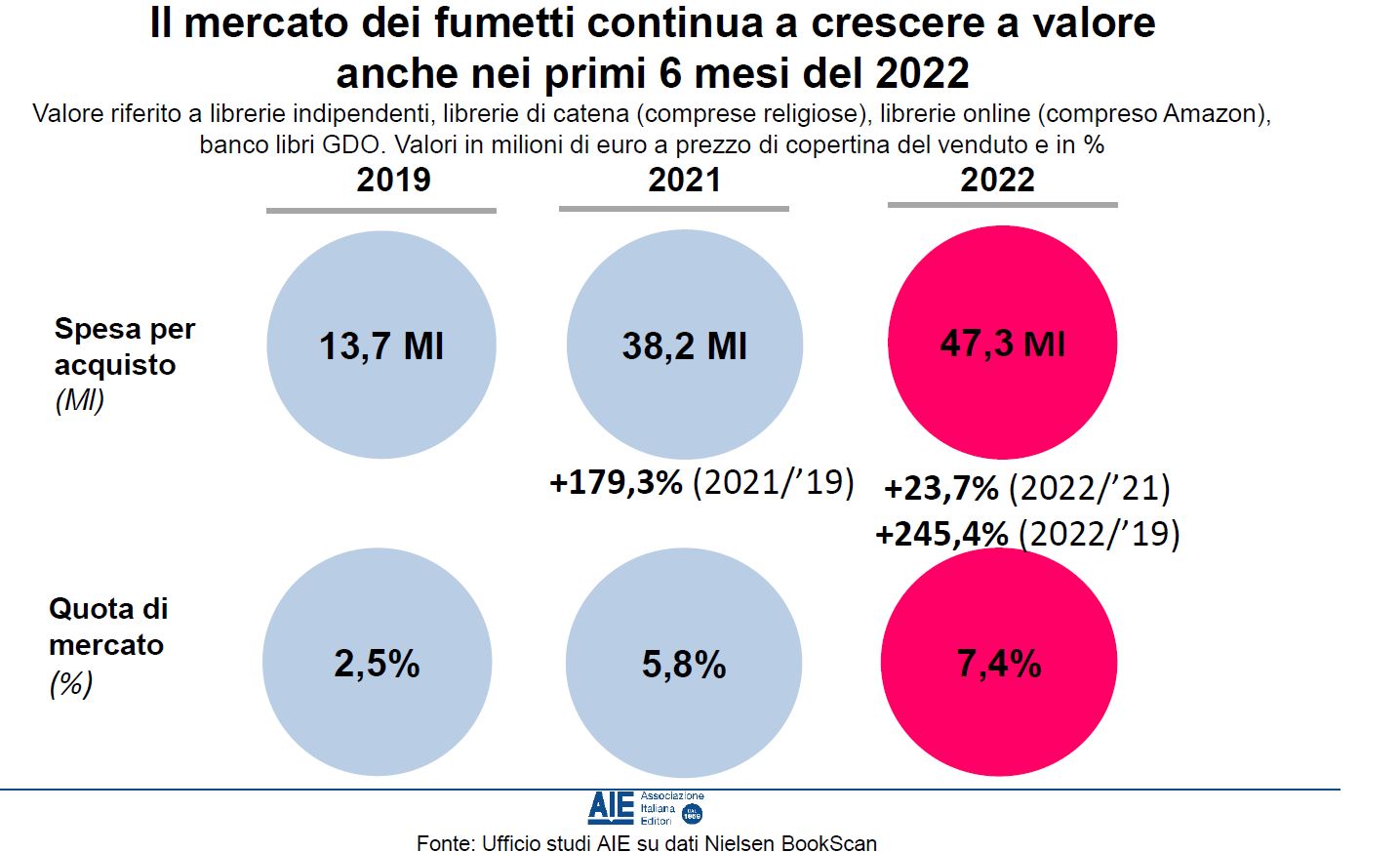 mercato fumetti slide