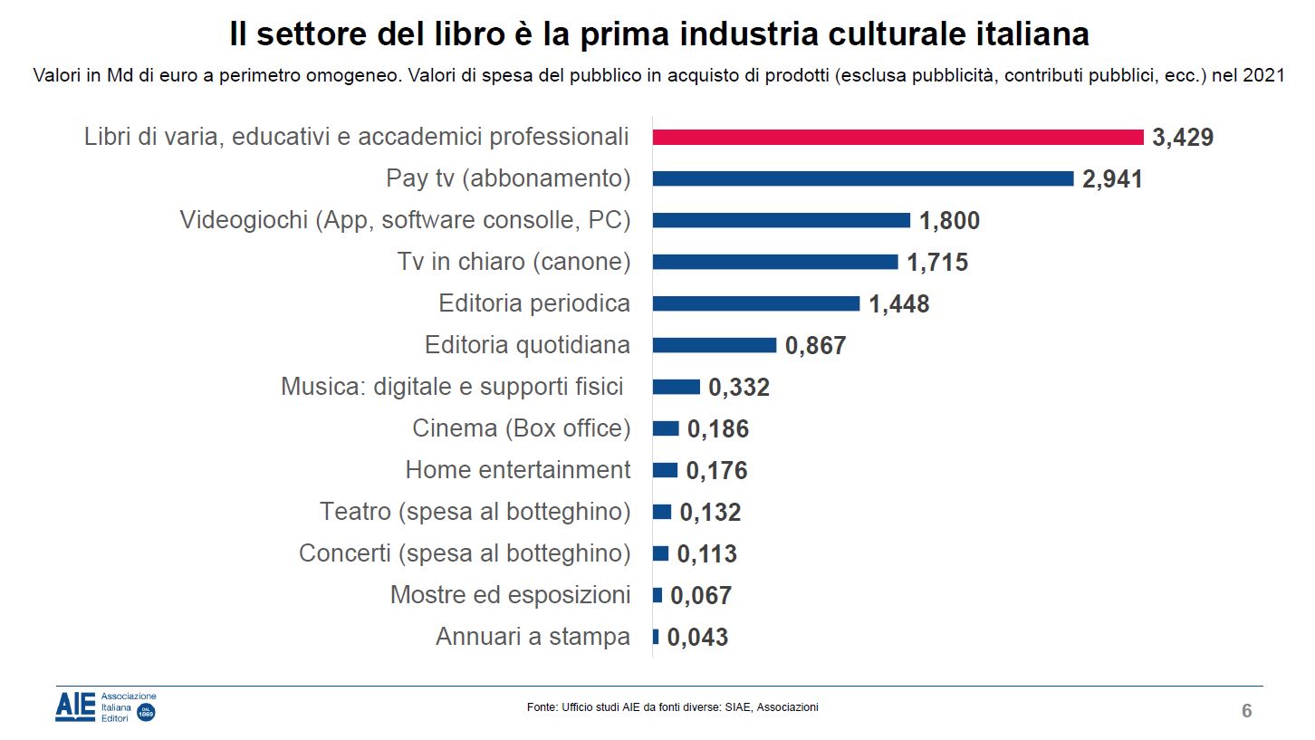 industria culturale