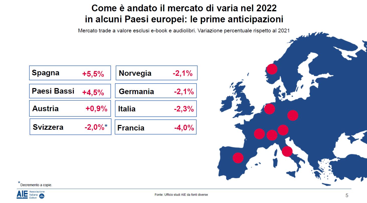 libri europa