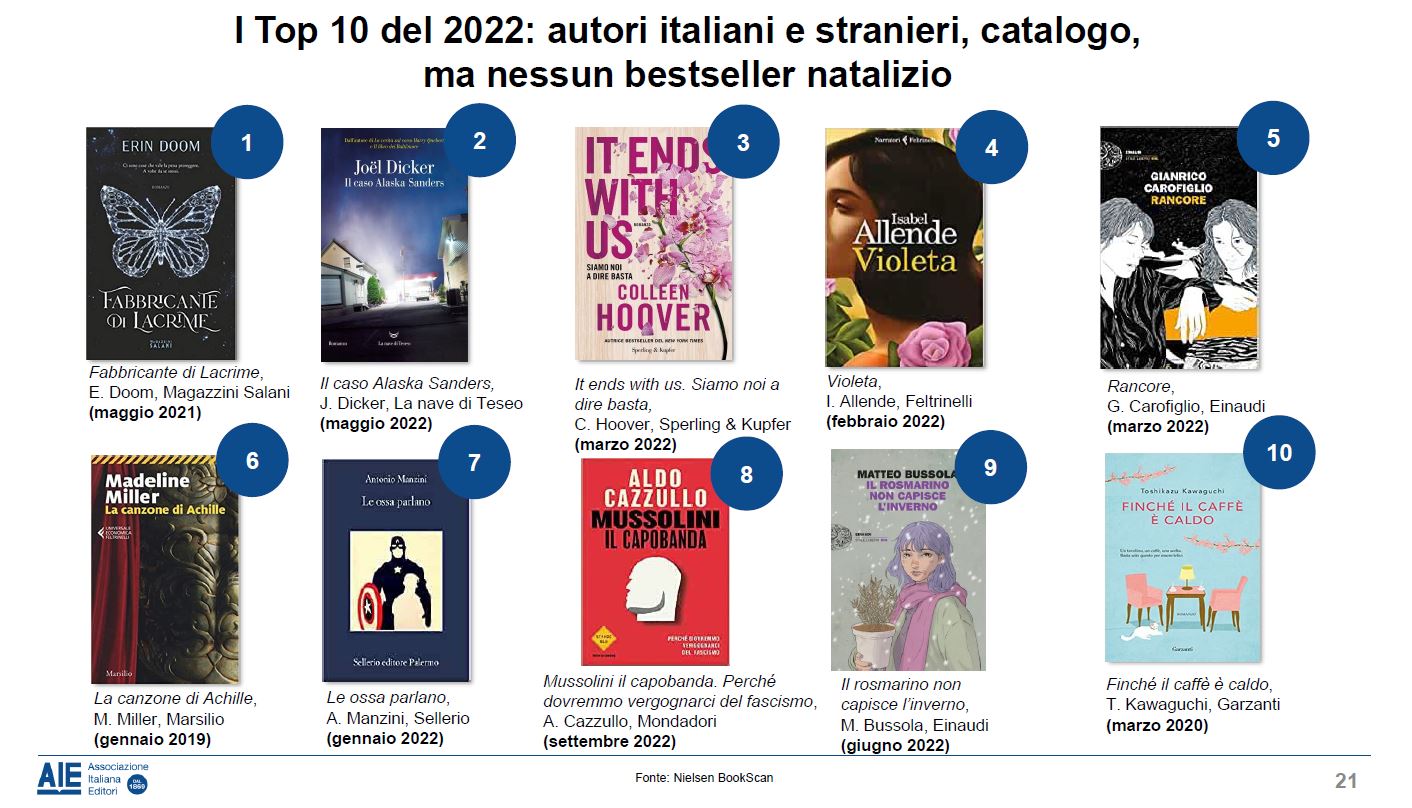 Ecco i 10 libri più venduti nel 2022 in Italia 