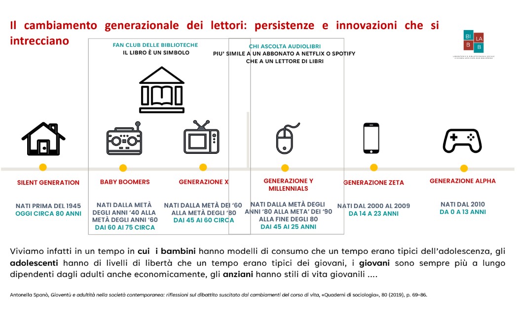 Slide MLOL Roma Cambiamento Generazionale