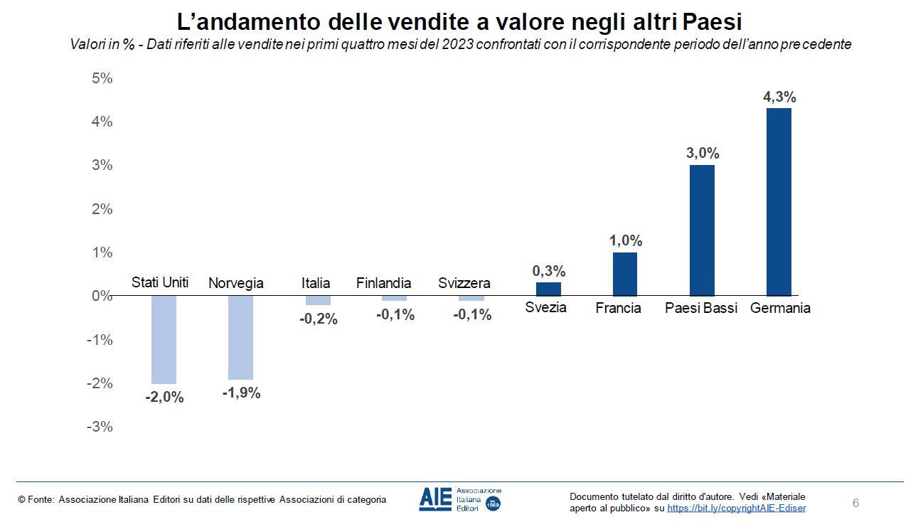 mercato libri nel mondo