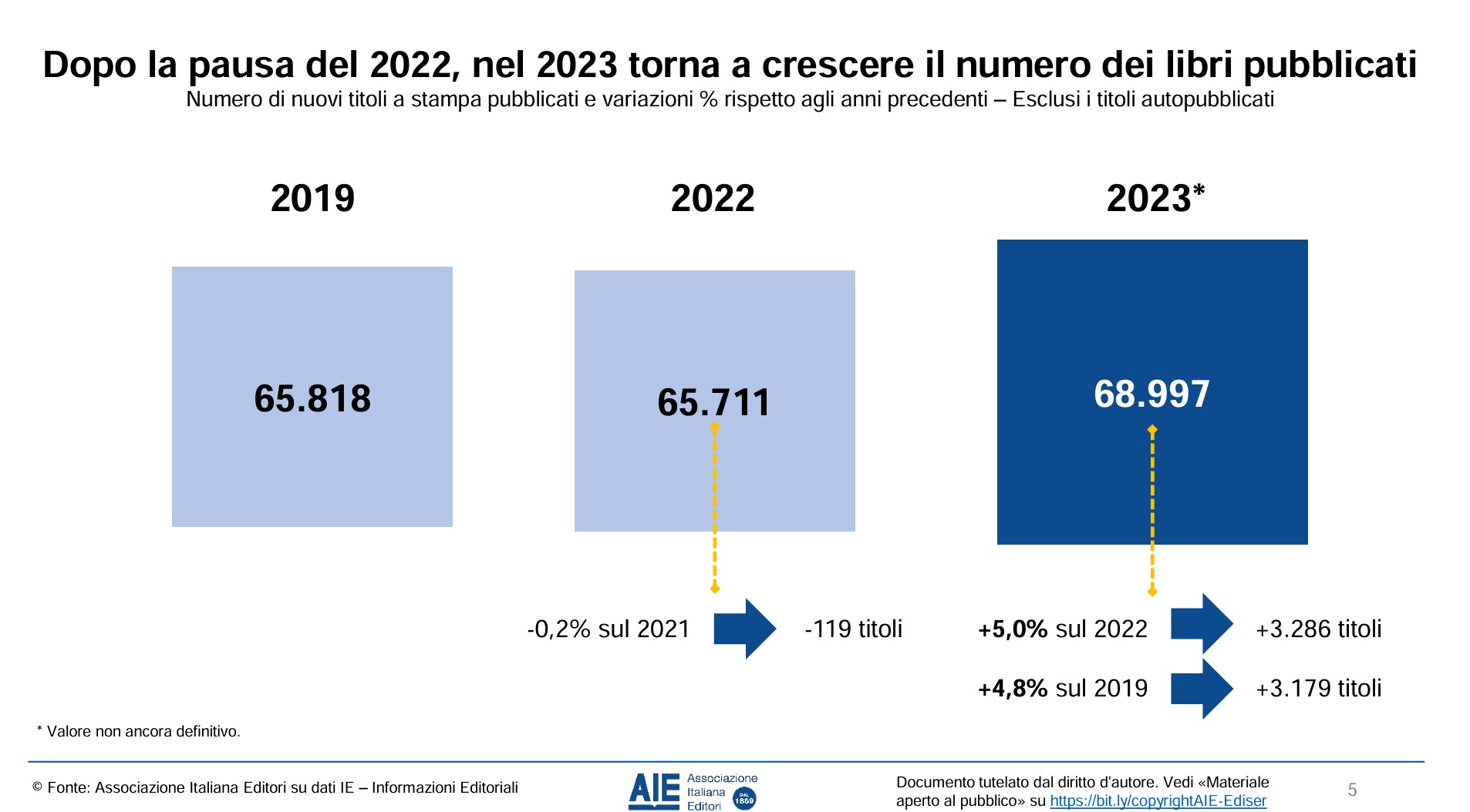 Aie analisi libri pubblicati