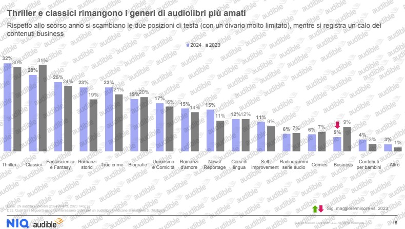 audible 5