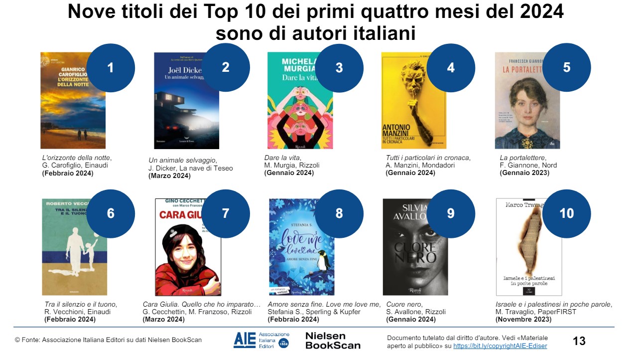 bestseller inizio 2024