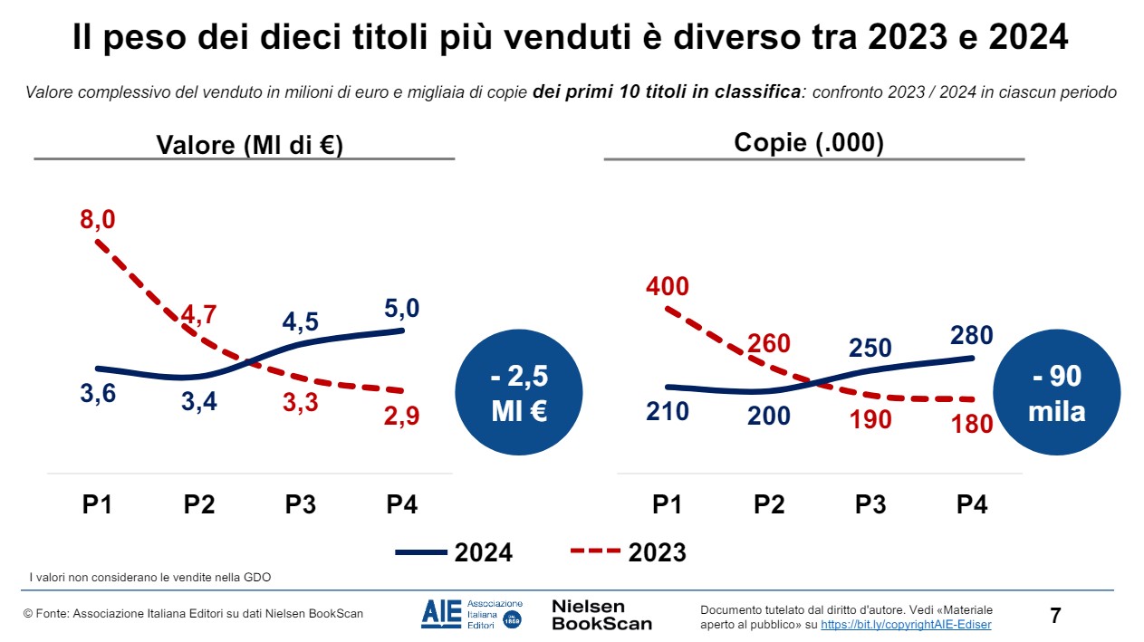 mercato libro 2