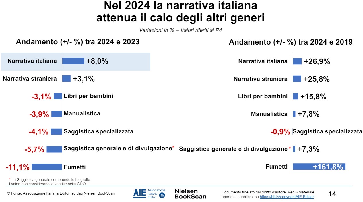 narrativa italiana 2024