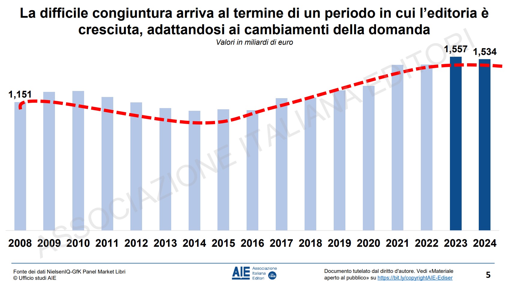 mercato libro 1