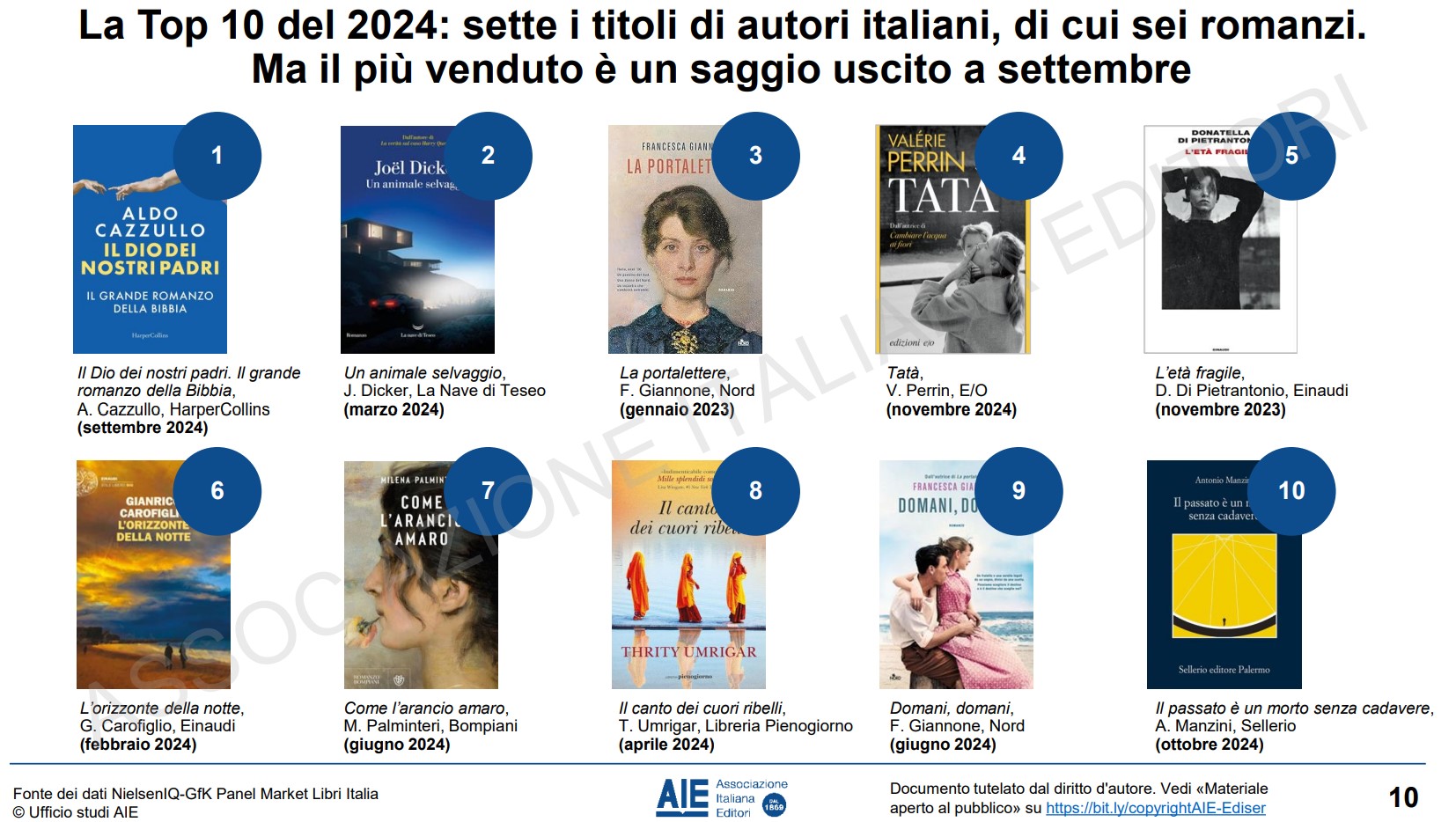 top ten bestseller