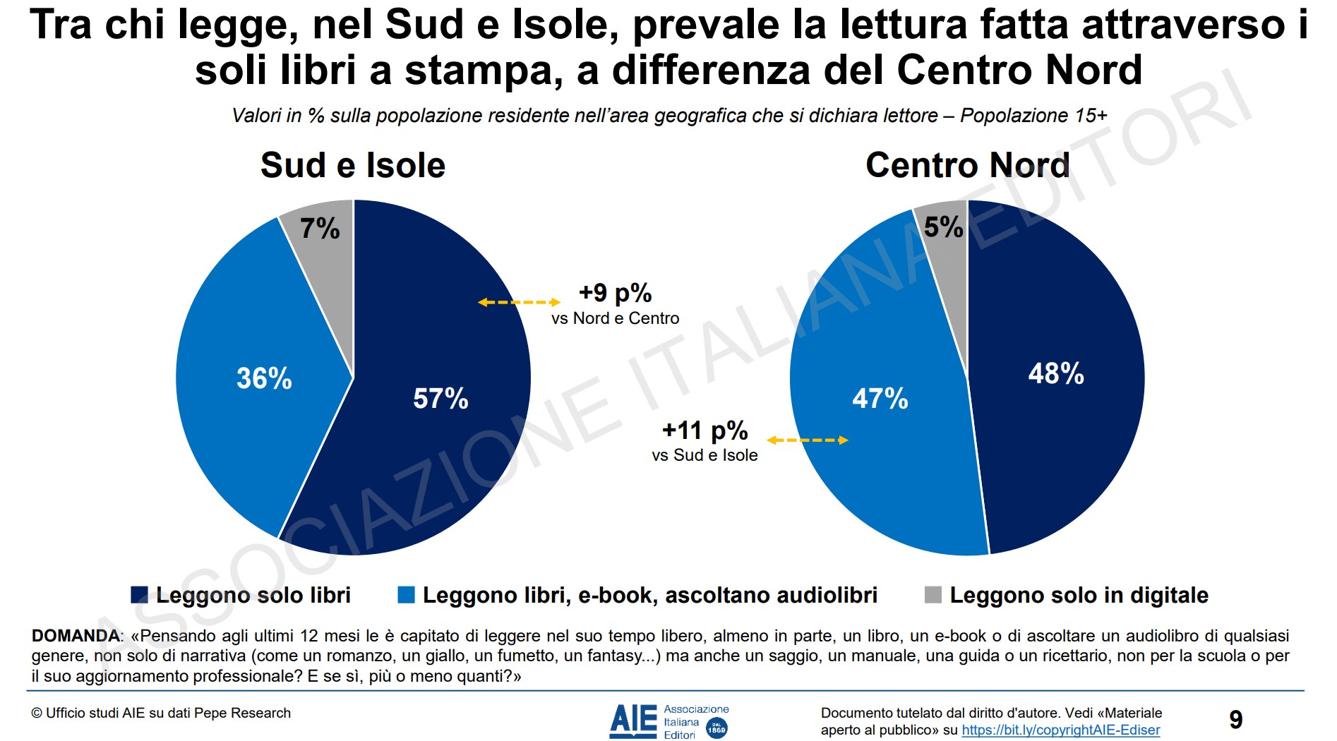 dati lettura