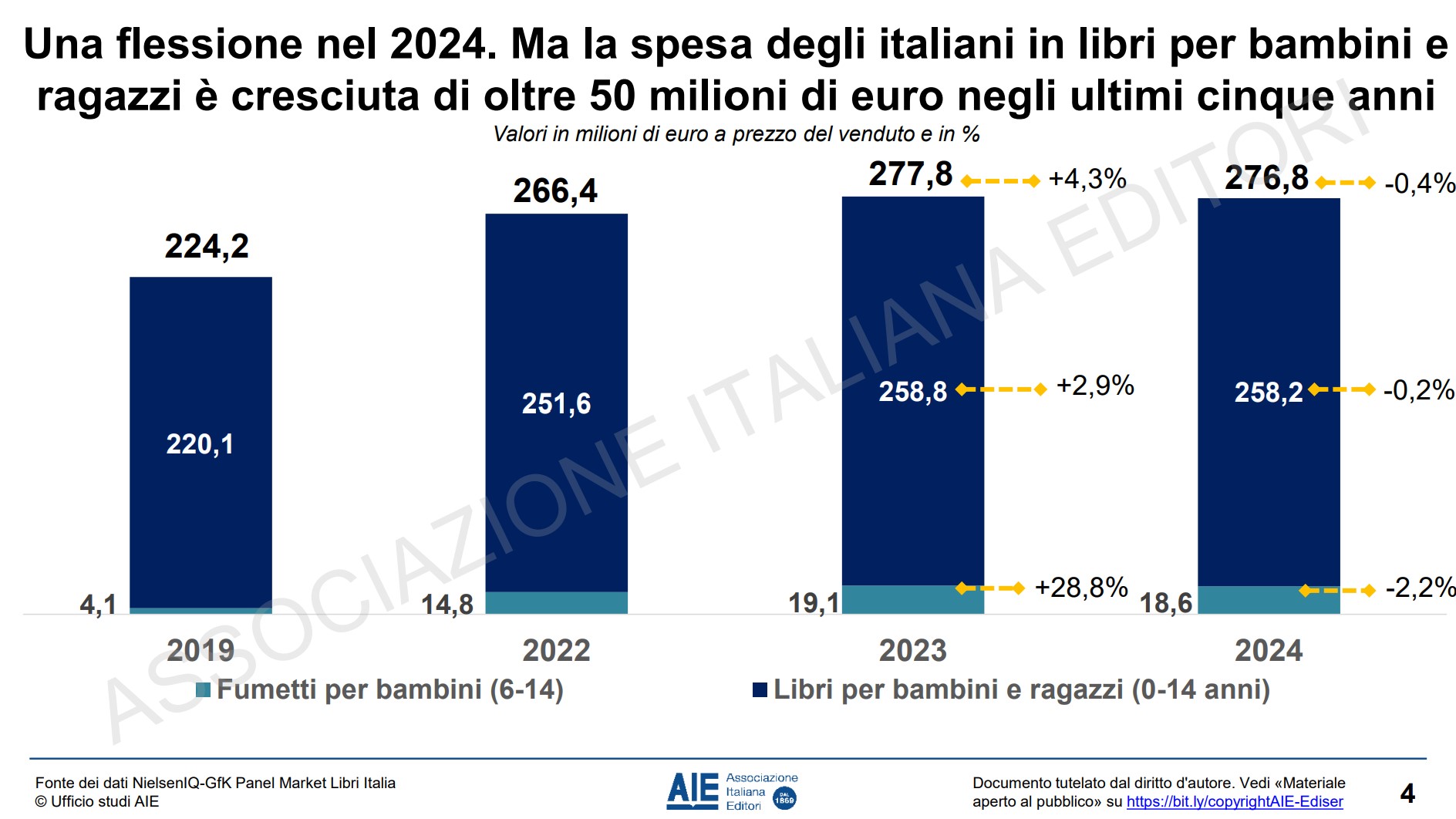 mercato libri ragazzi