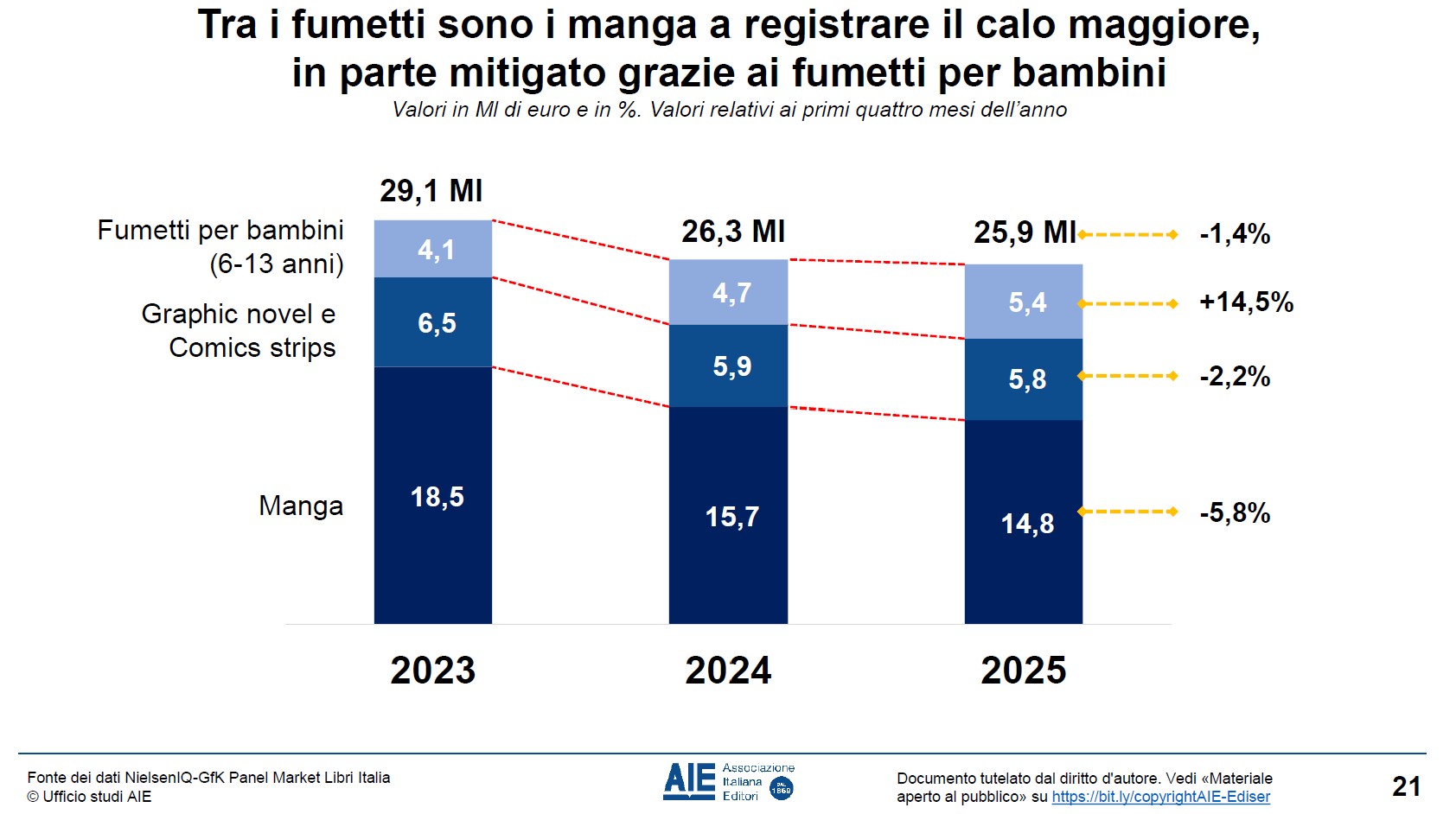 fumetti e manga 2025