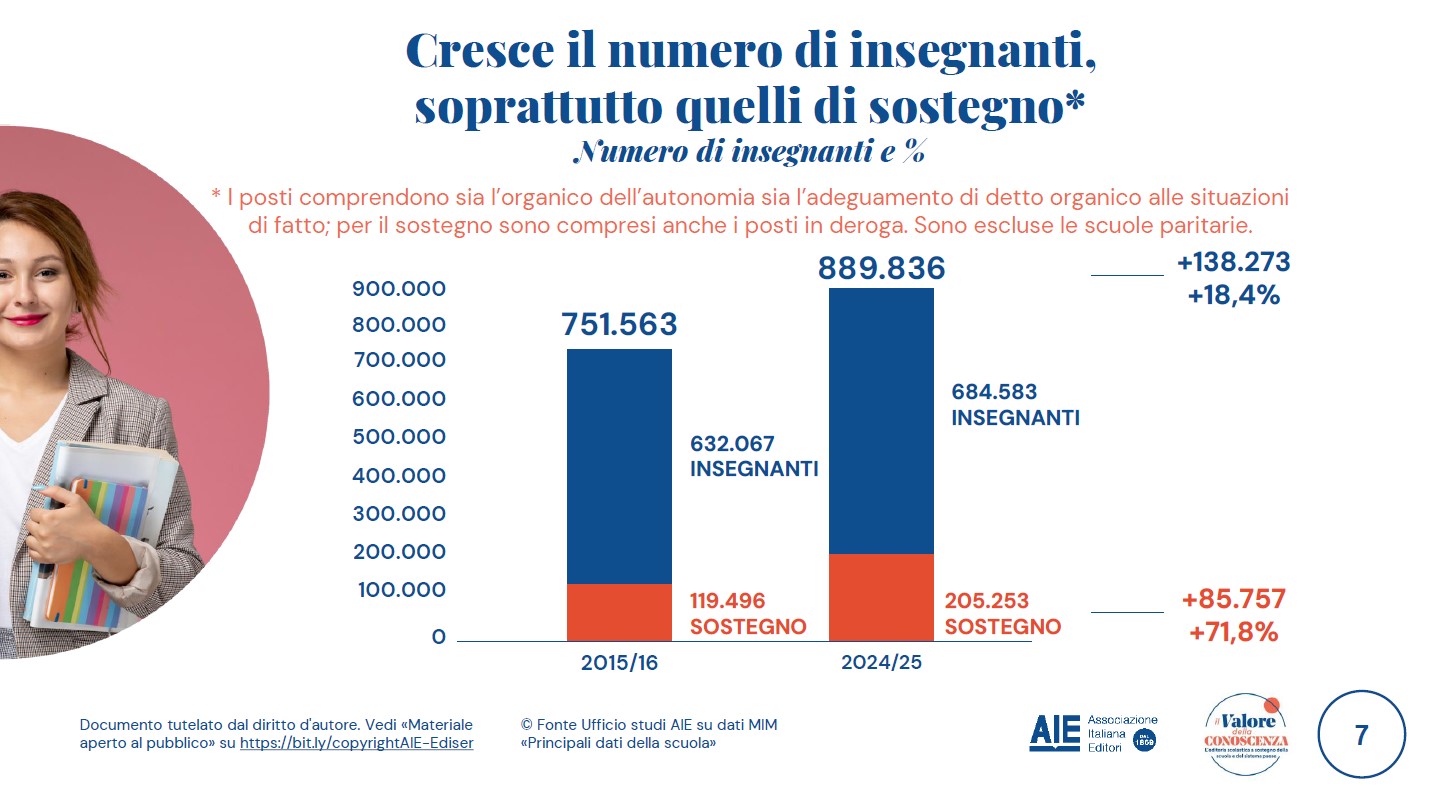 insegnanti di sostegno