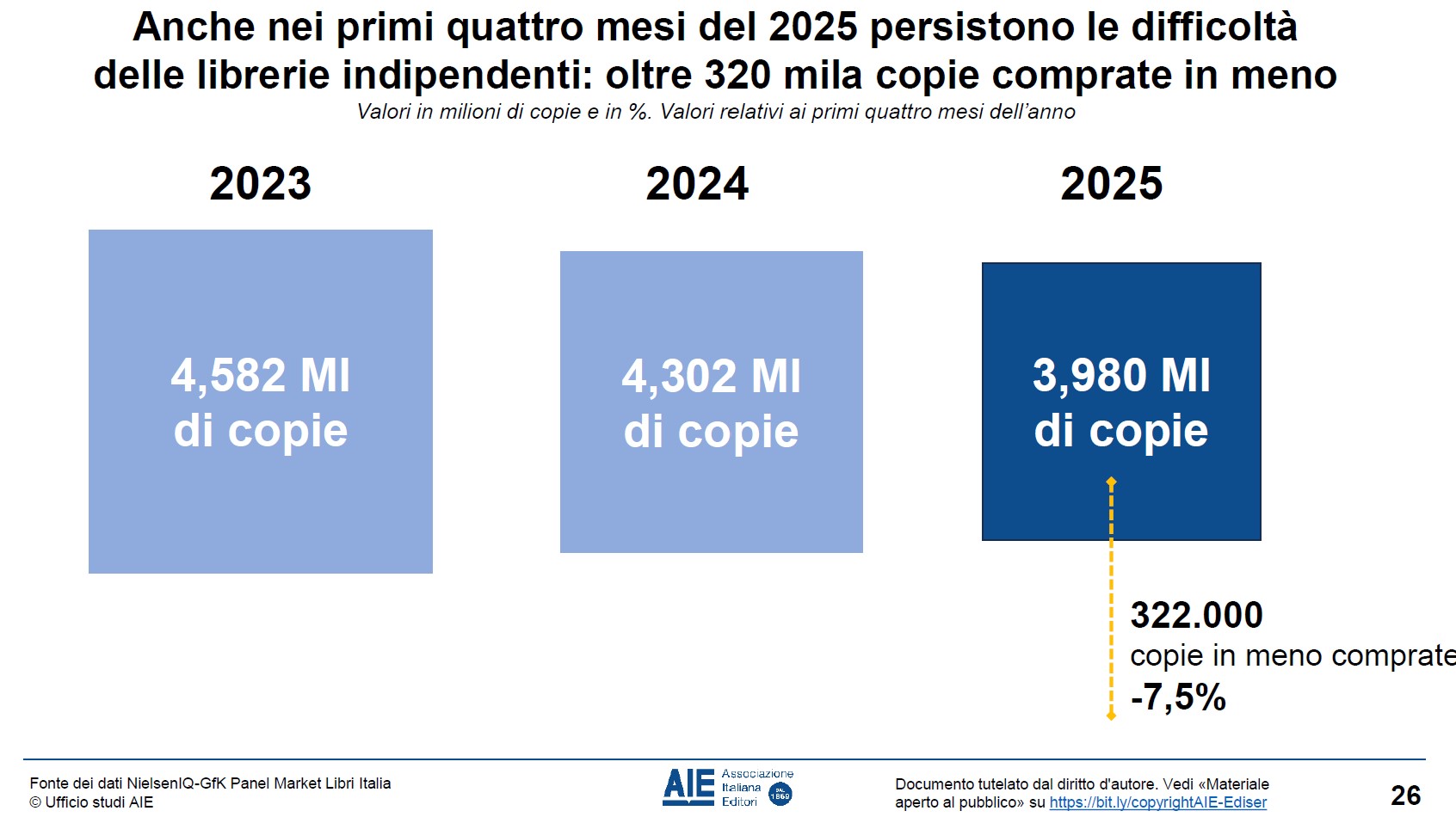 librerie indipendenti 2025