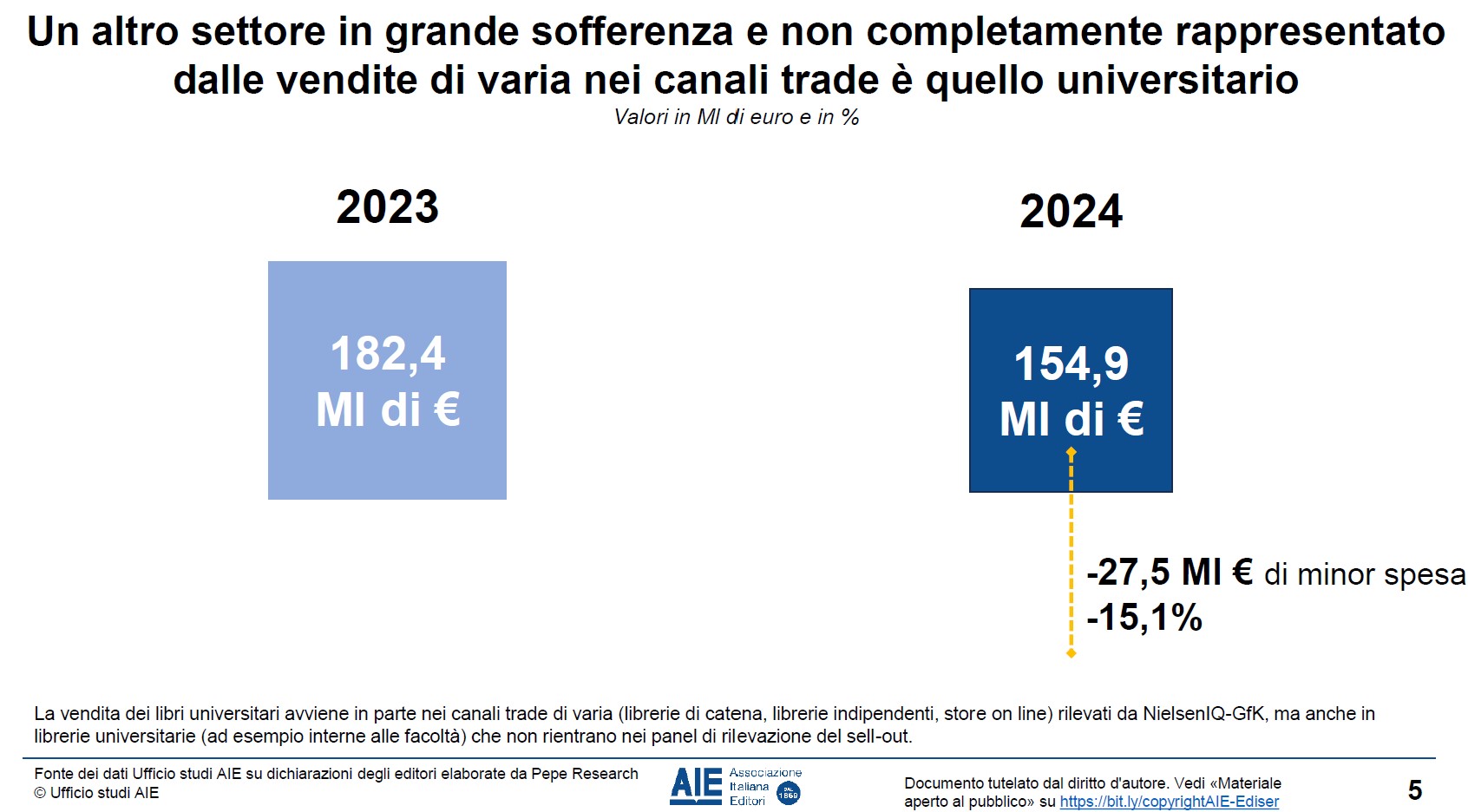 mercato libri 2025